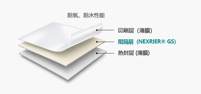 薄膜包装结构