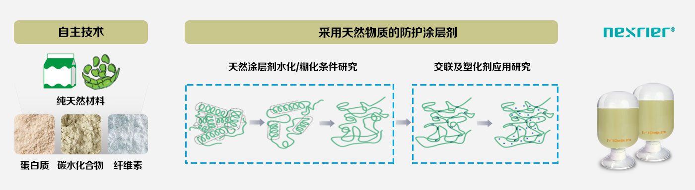everchemtech-nexrier-natural-barrier-coating-protein-carbohydrate-cellulose