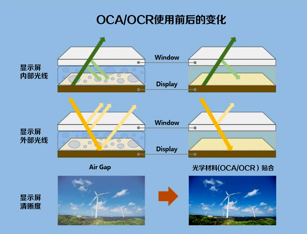 everchemtech-oca-visibility-comparison