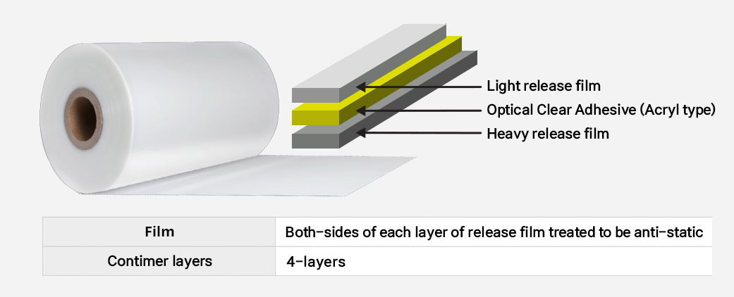 everchemtech-antistatic-oca-release-film-layer-structure