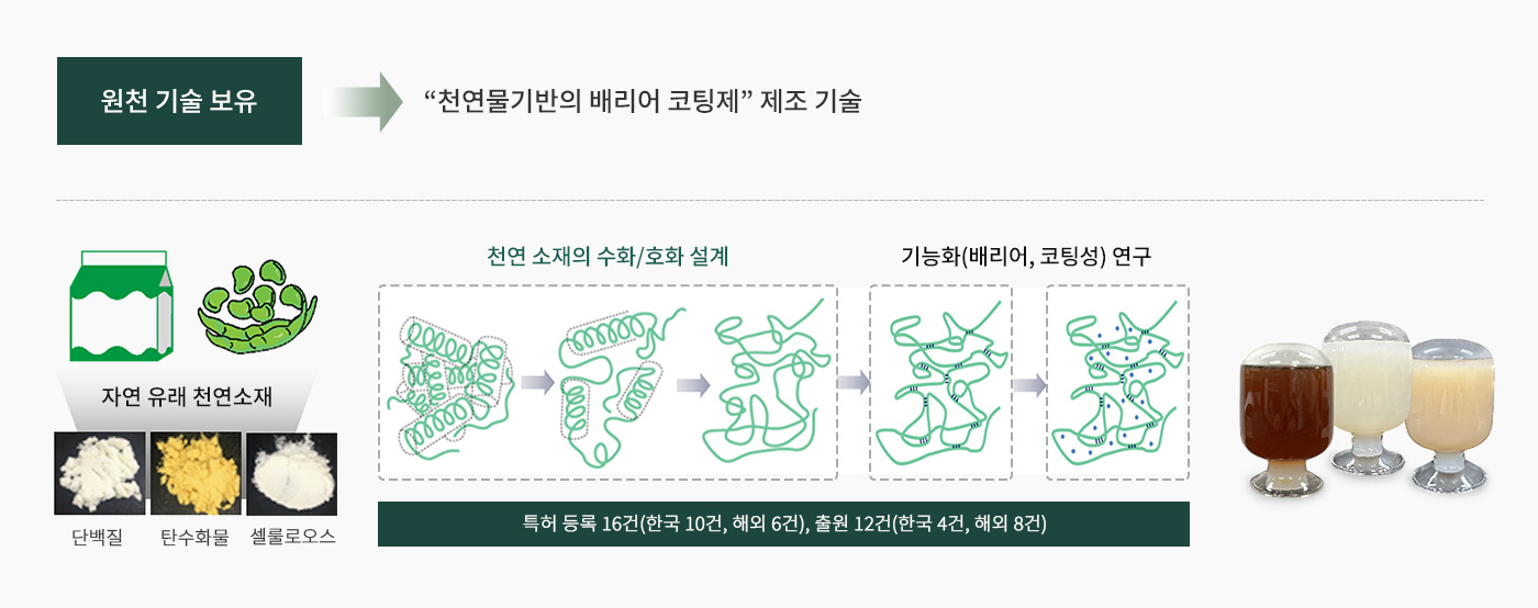 천연물기반의 배리어 코팅제 제조 기술