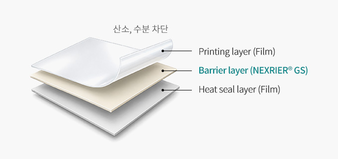 필름 포장재  구조