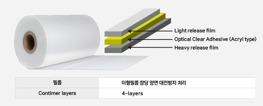 everchemtech-antistatic-oca-release-film-layer-structure